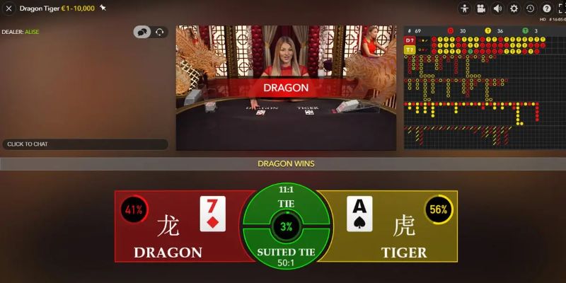 ku bet thị trường baccarat là gì